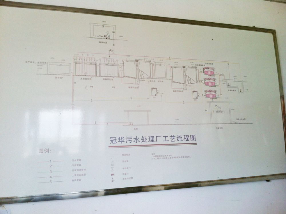 某(mou)某(mou)印染廢水